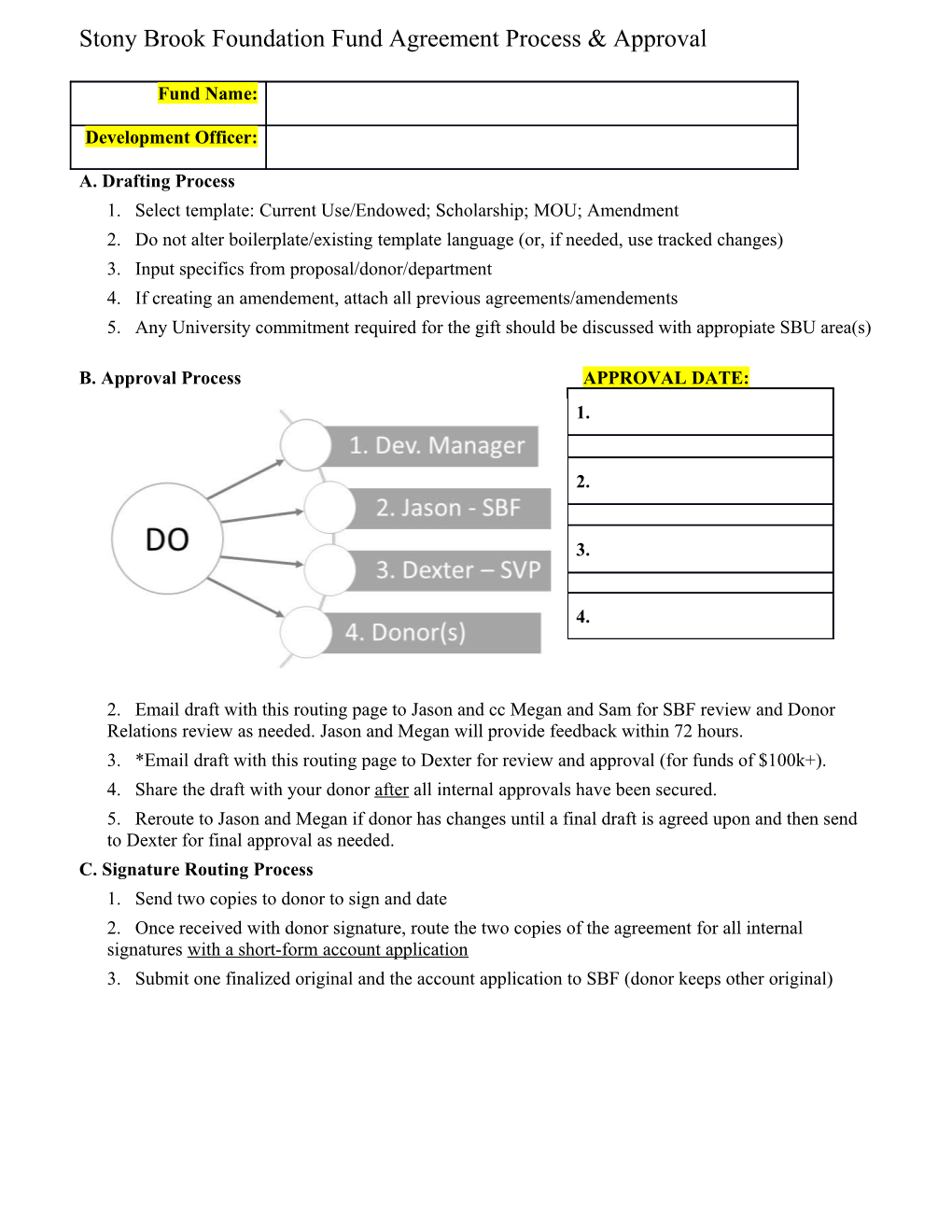 A. Drafting Process