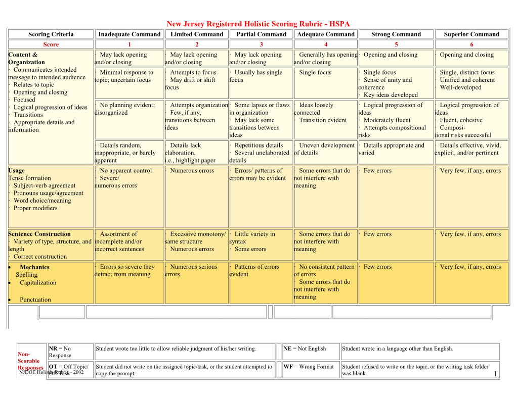 New Jersey Registered Holistic Scoring Rubric - GEPA/HSPA