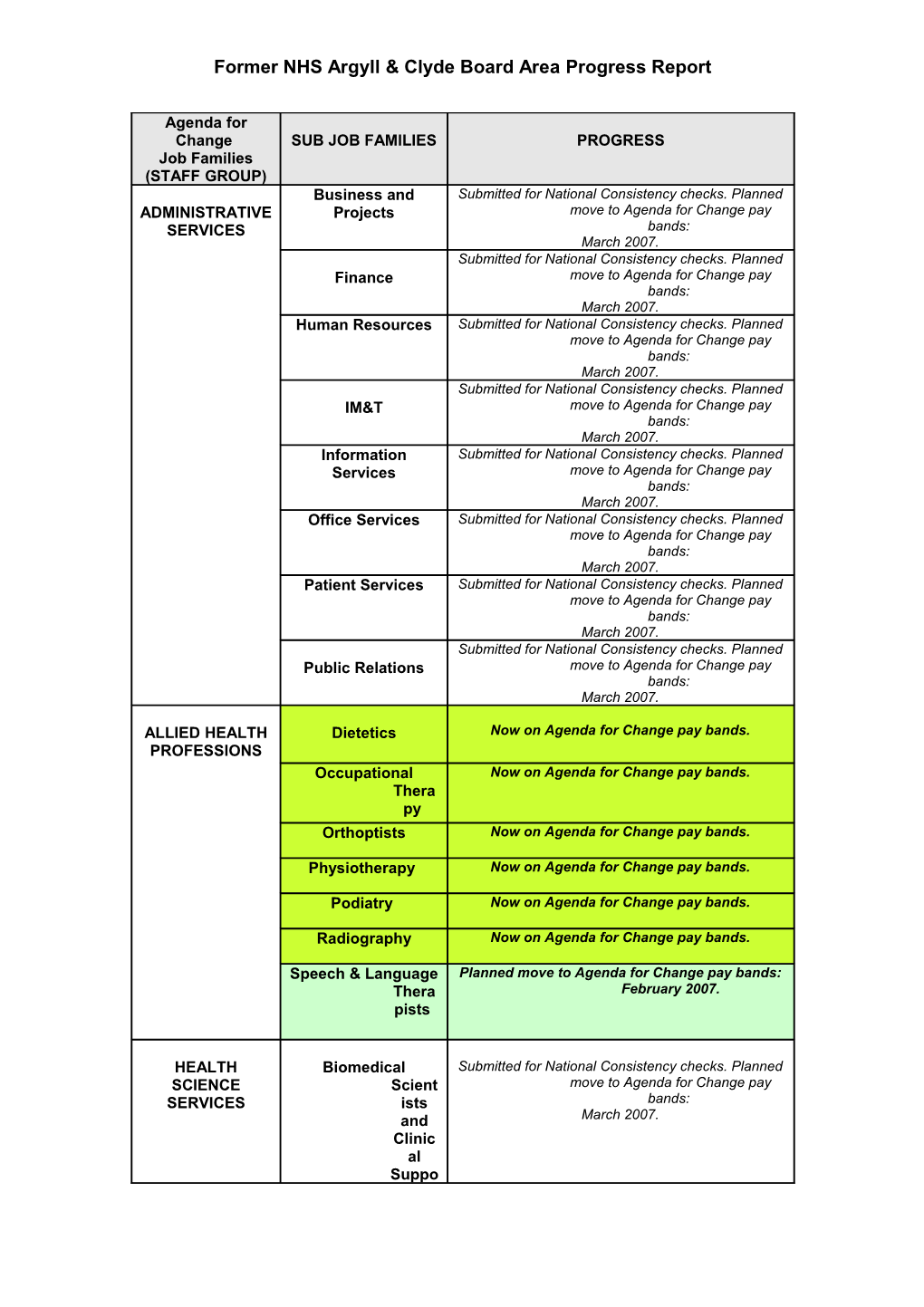 Agenda for Change s3