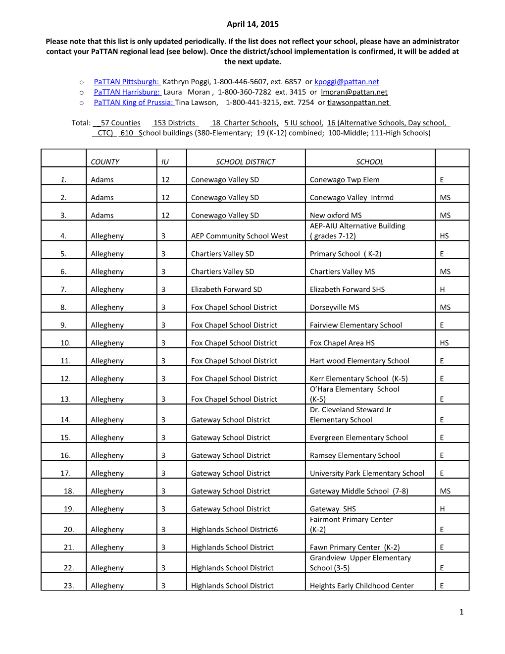 SWPBS Schools in Pennsylvania