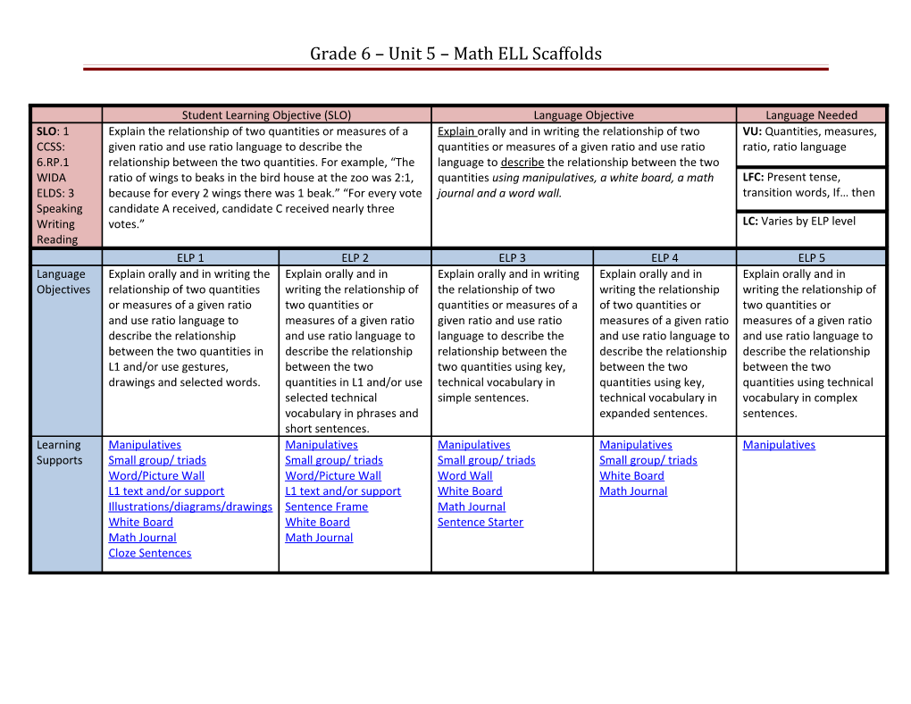 Grade 6 Unit 5 Math ELL Scaffolds