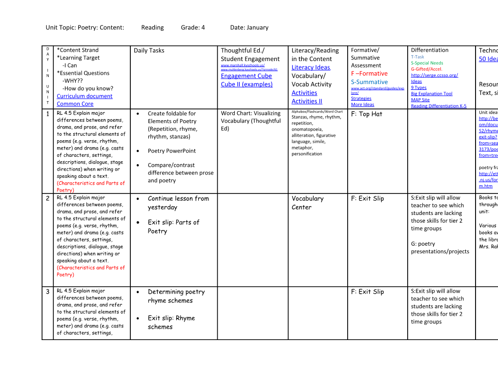 Unit Topic: Poetry: Content: Reading Grade: 4 Date: January