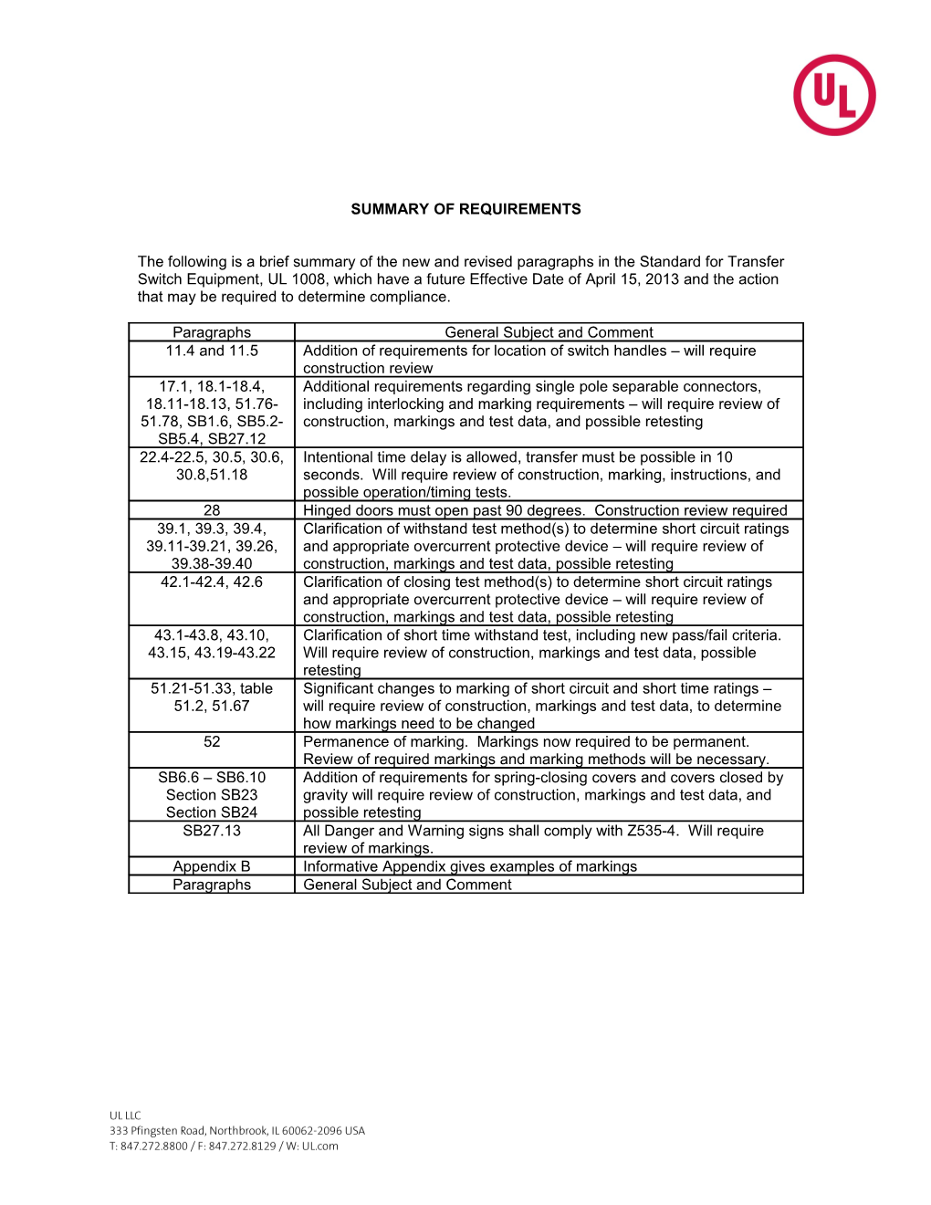 Summary of Requirements s19