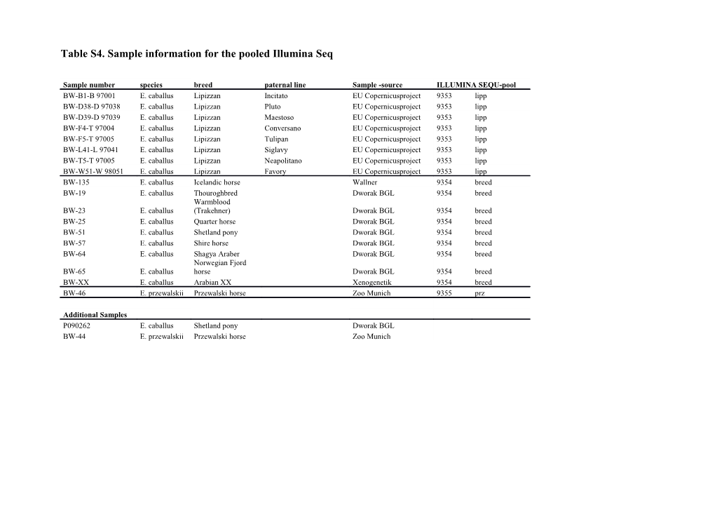 Table S4. Sample Information for the Pooled Illumina Seq