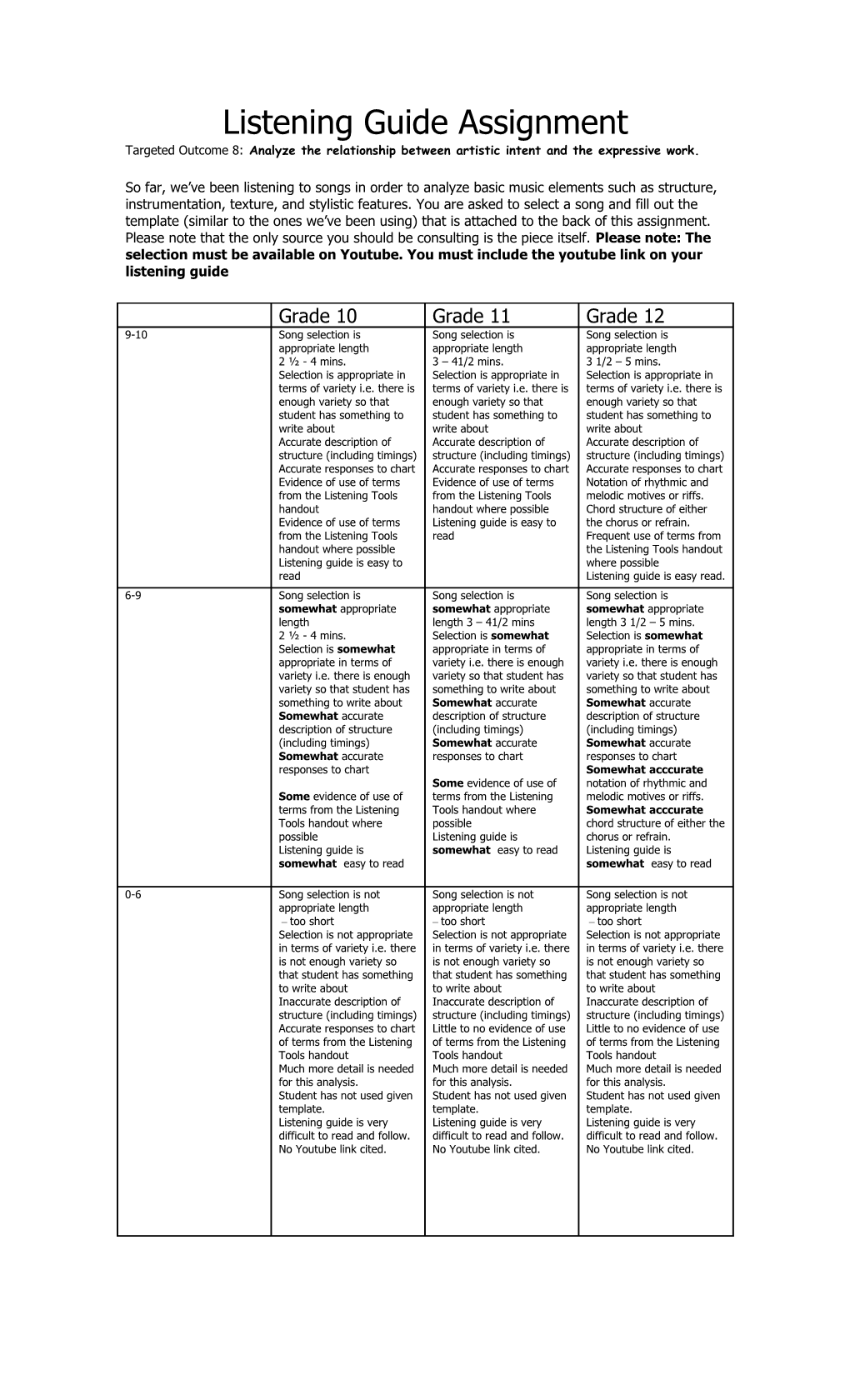 Listening Guide Assignment