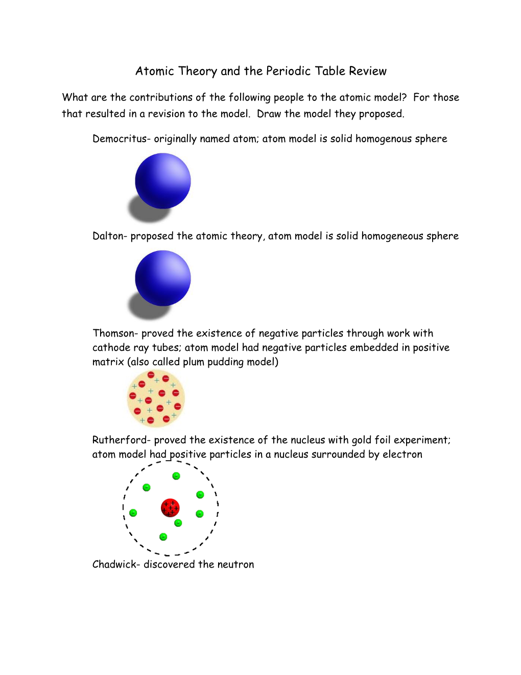 Atomic Theory and the Periodic Table Review