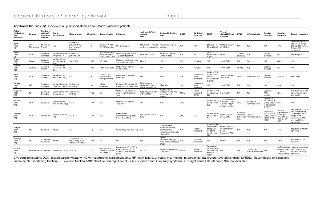 Natural History of Barth Syndrome Page 1