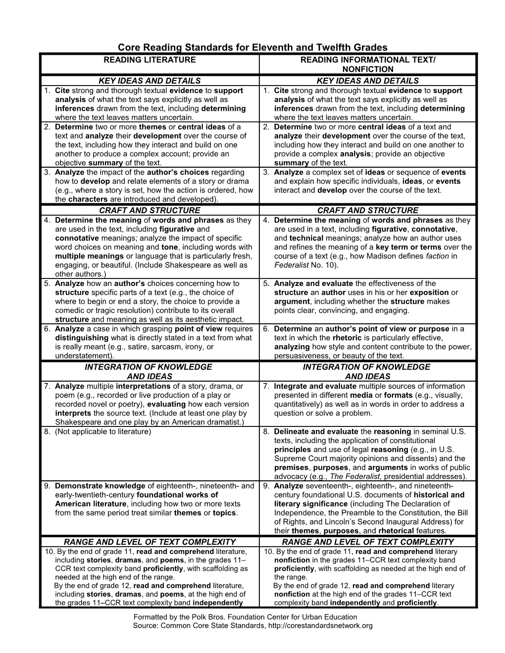 Core Reading Standards for Eleventh and Twelfth Grades