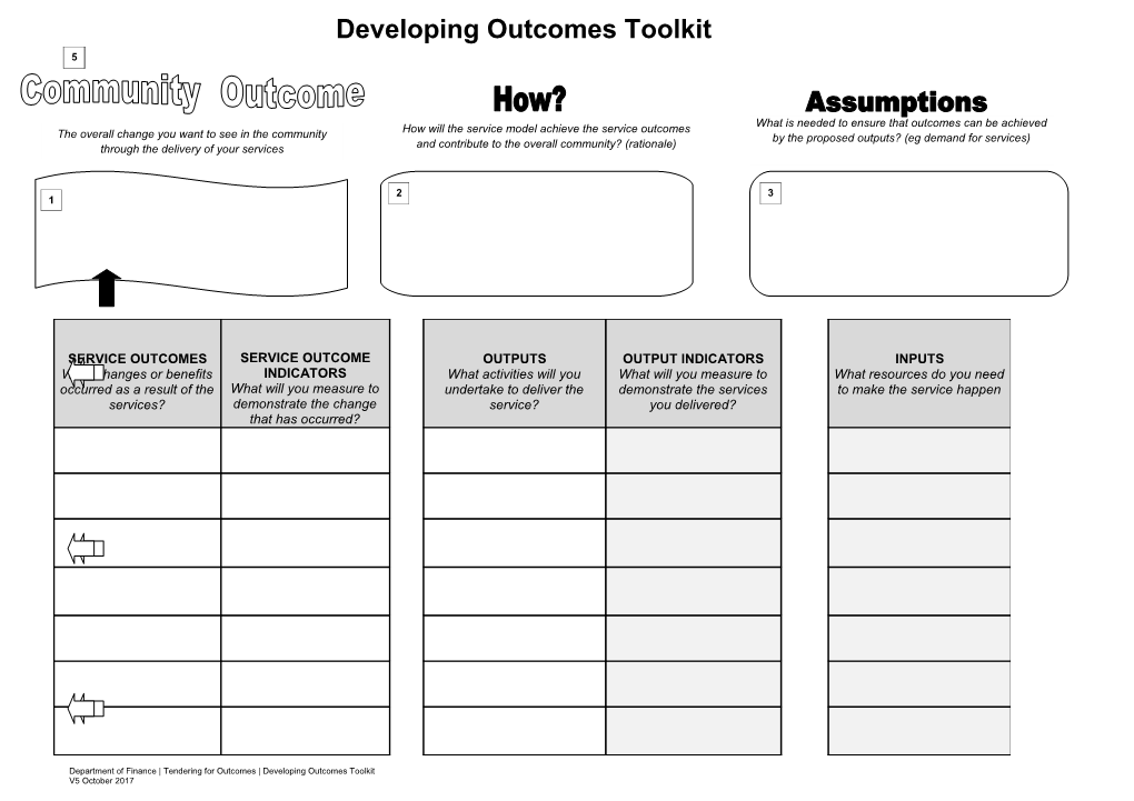 Department of Finance Tendering for Outcomes Developing Outcomes Toolkit