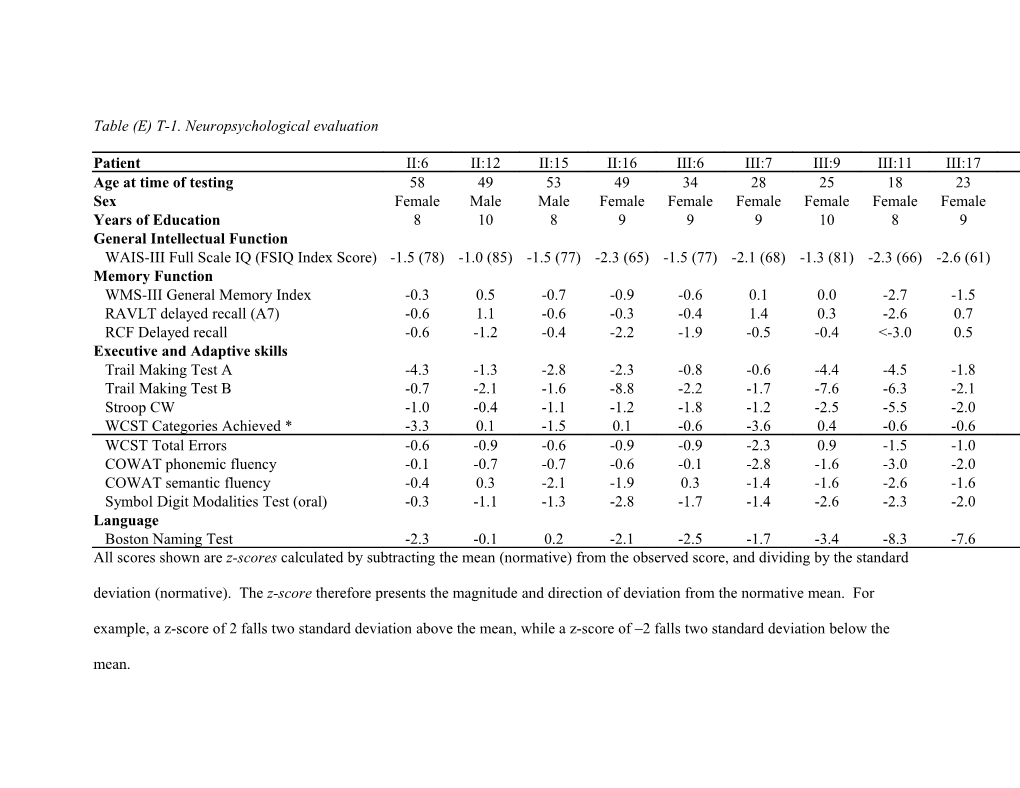 Table 2 Neuropsychological Evaluation