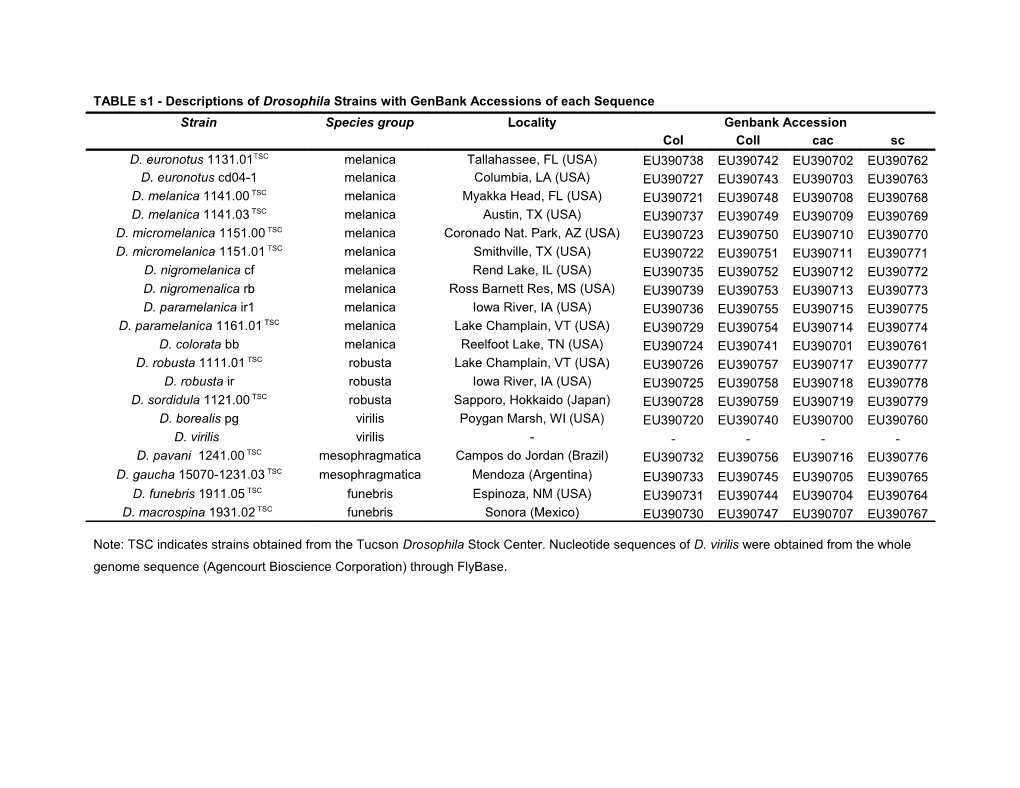 TABLE S1 - Descriptions of Drosophila Strains with Genbank Accessions of Each Sequence