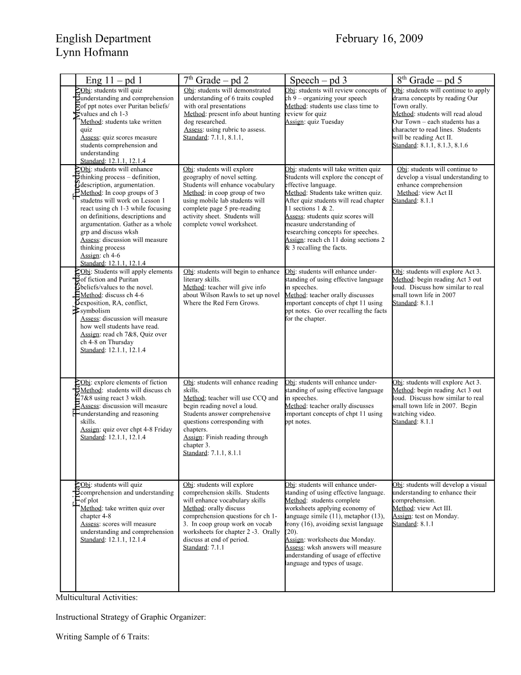 Instructional Strategy of Graphic Organizer