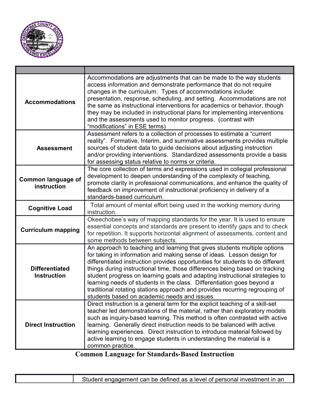 Common Language for Standards-Based Instruction