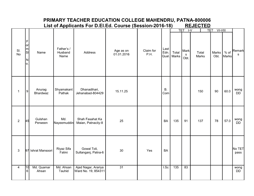 Primary Teacher Education College Mahendru, Patna-800006