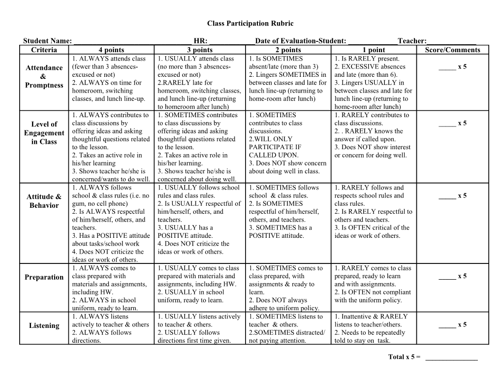 Class Participation Rubric Ms