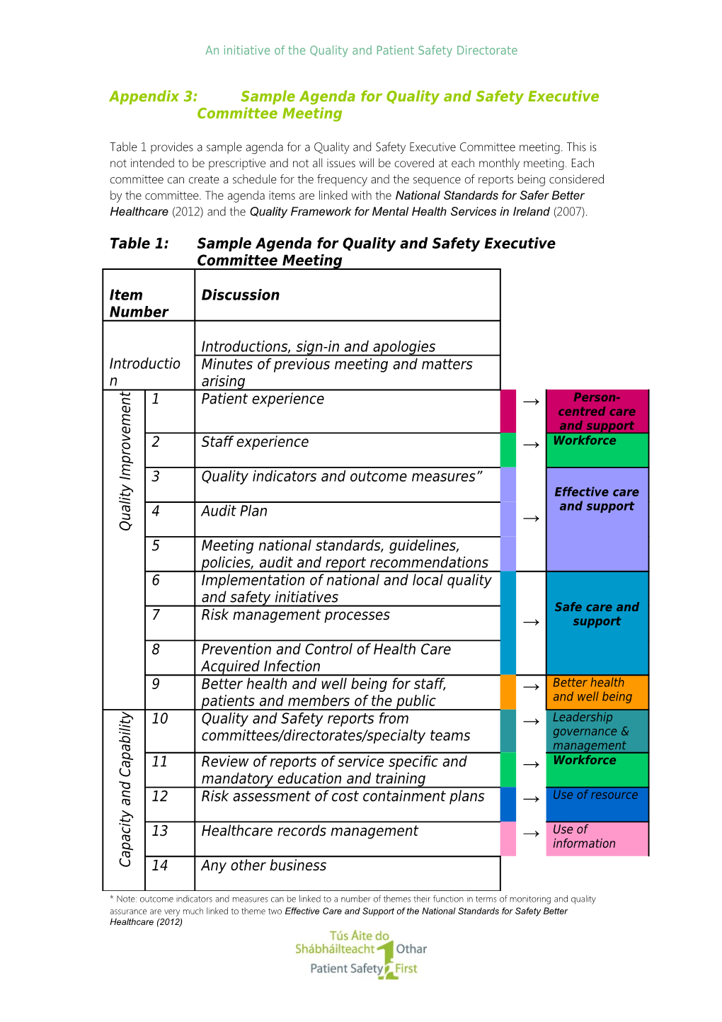 Appendix 3: Sample Agenda For Quality And Safety Executive