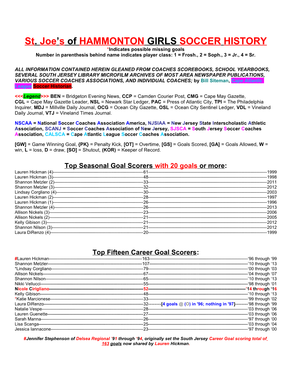 St. Joe S of HAMMONTON GIRLS SOCCER HISTORY