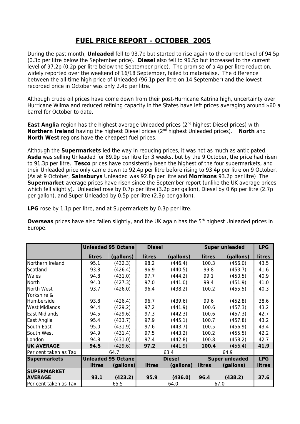 Fuel Price Report Month 2005