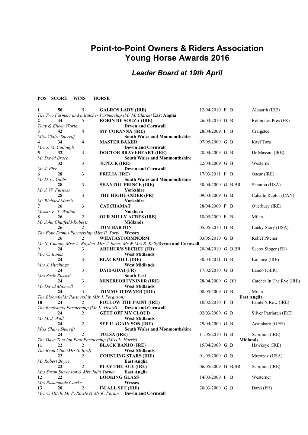 Point-To-Point Owners & Riders Association