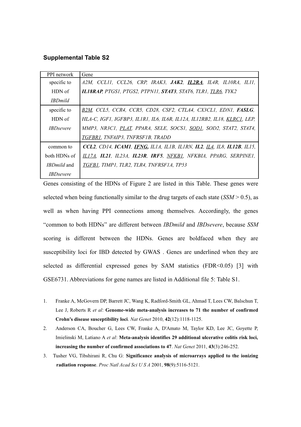 Supplemental Table S2