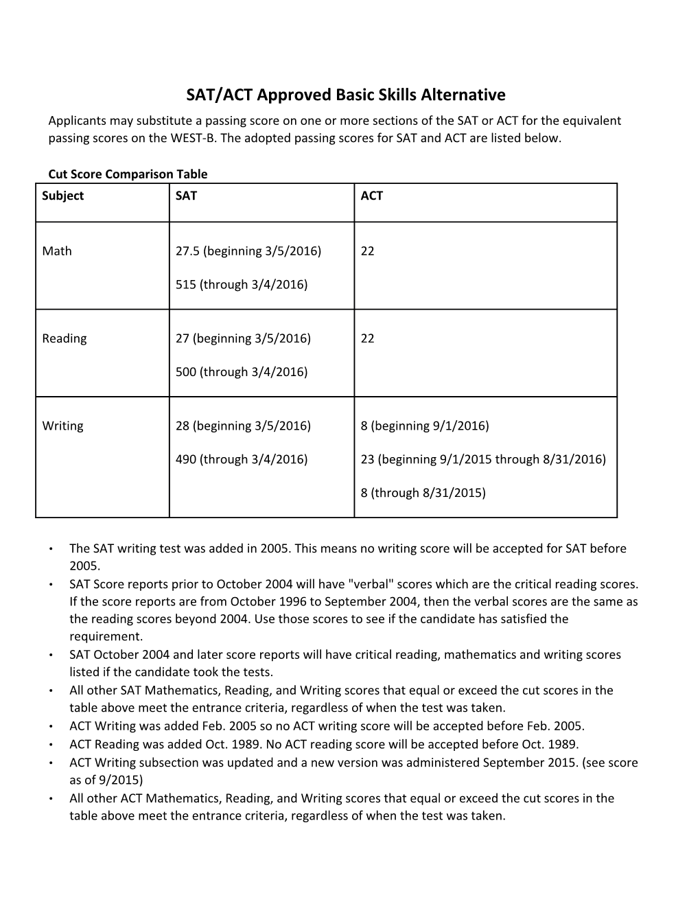 ACT- SAT Basic Skills Approved Alternative Scores