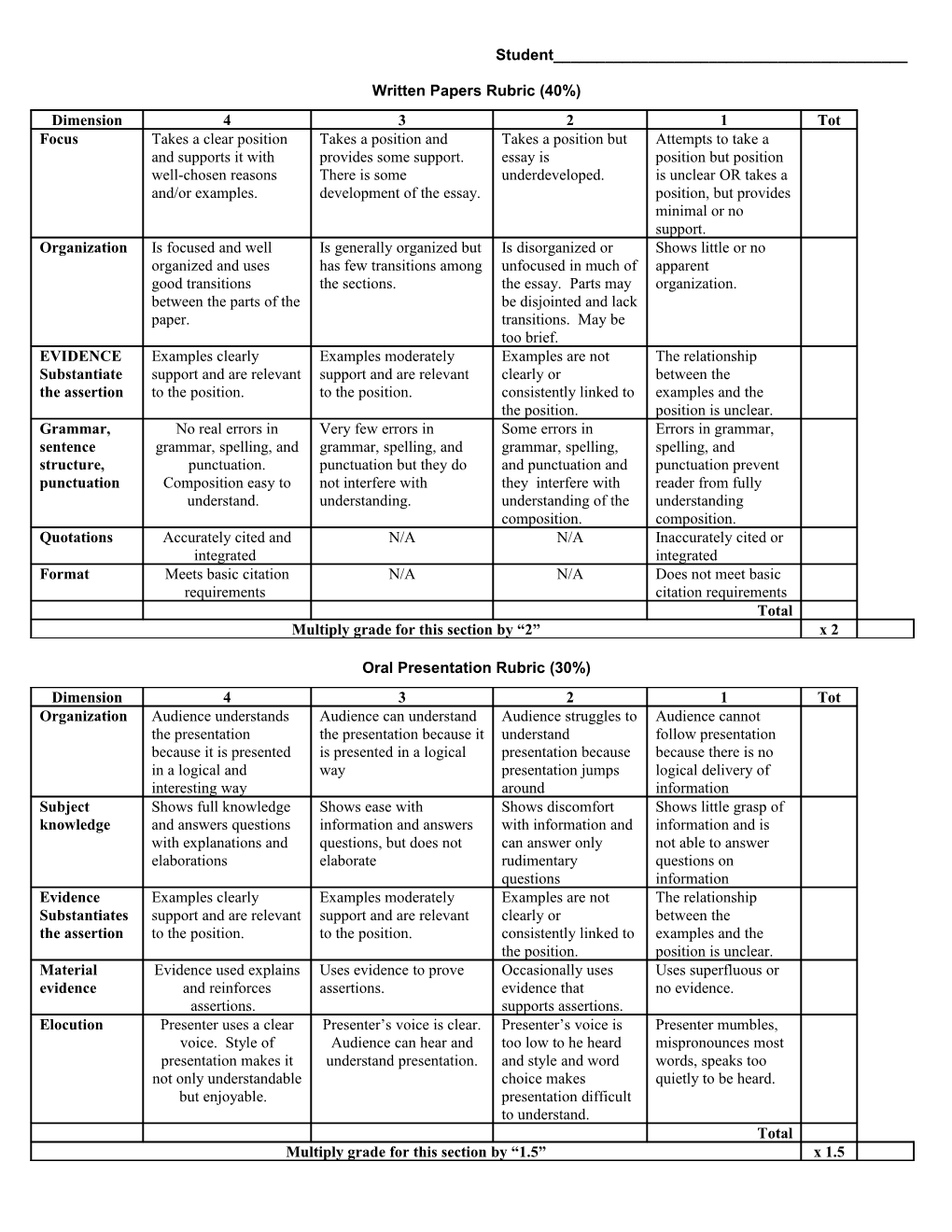 Written Papers Rubric (40%)