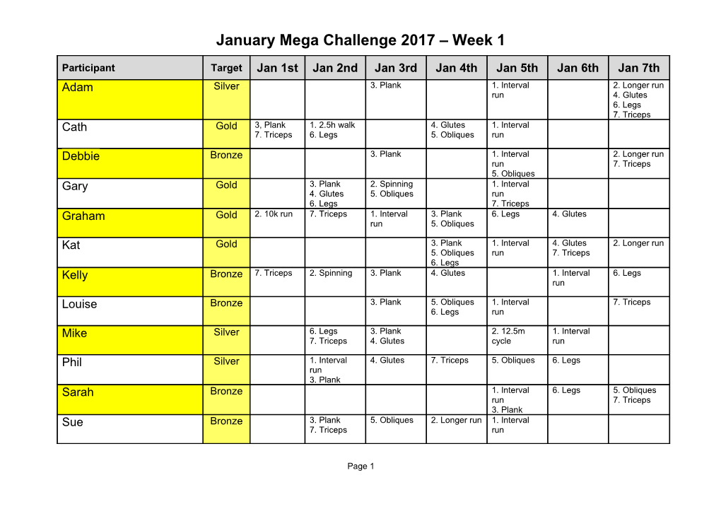 January Mega Challenge 2017 Week 1