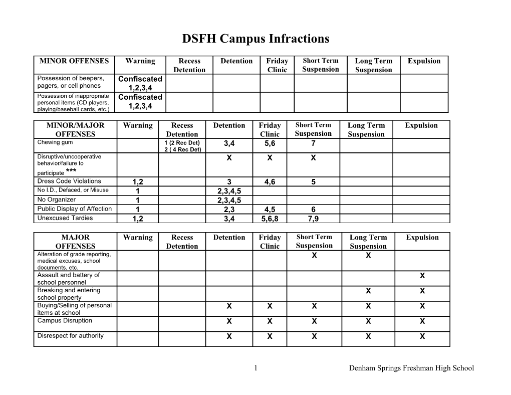 DSFH Campus Infractions