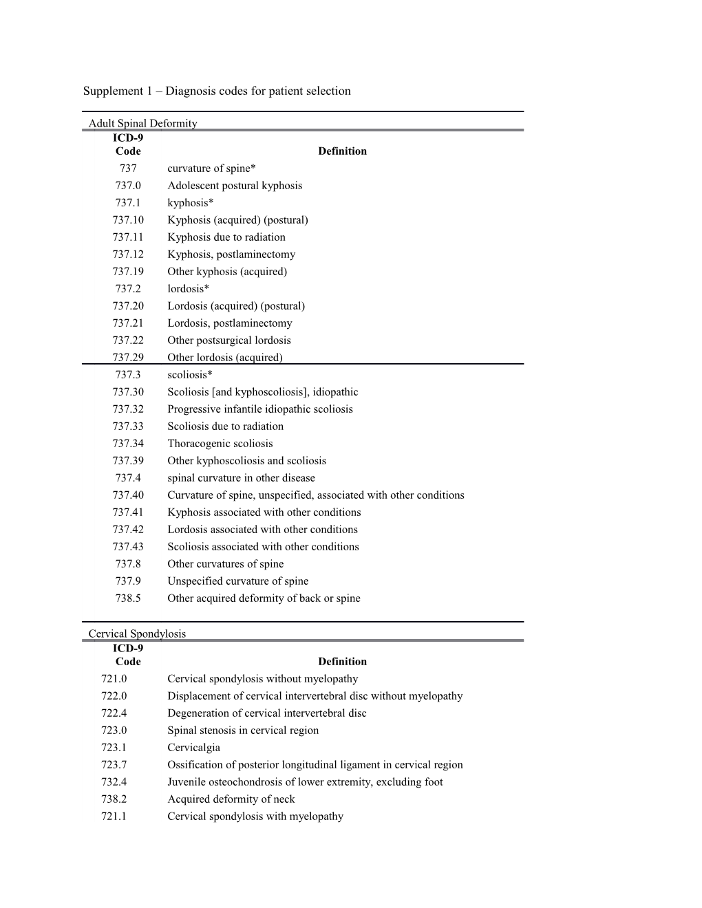 Supplement 1 Diagnosis Codes for Patient Selection