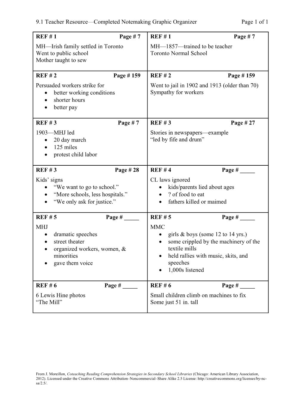 9.1 Teacher Resource Completed Notemaking Graphic Organizer Page 1 of 1