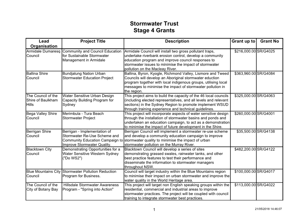 Stormwater Trust