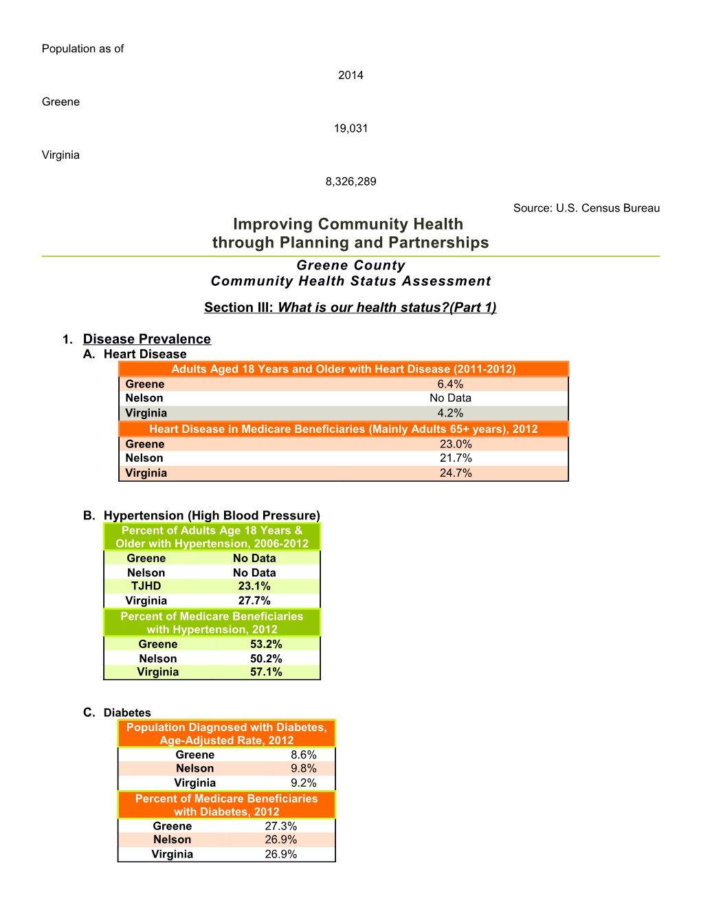 Section III: What Is Our Health Status?(Part 1)