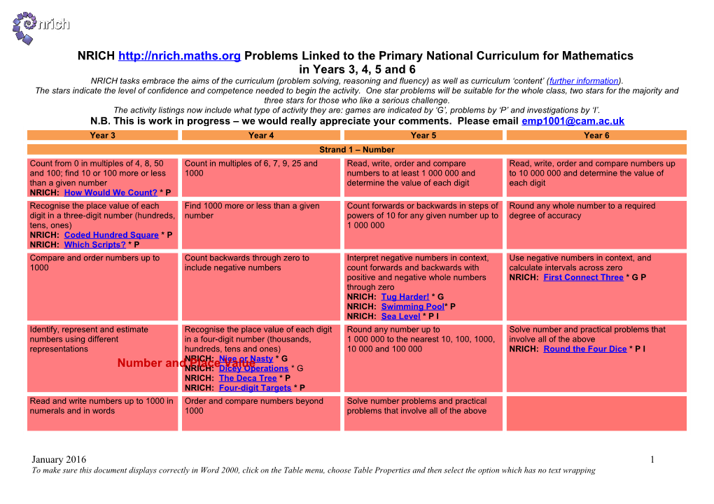 NRICH Problems Linked to the Primary National Curriculum for Mathematics s1