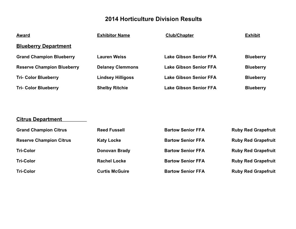 2007 Horticulture Division Results