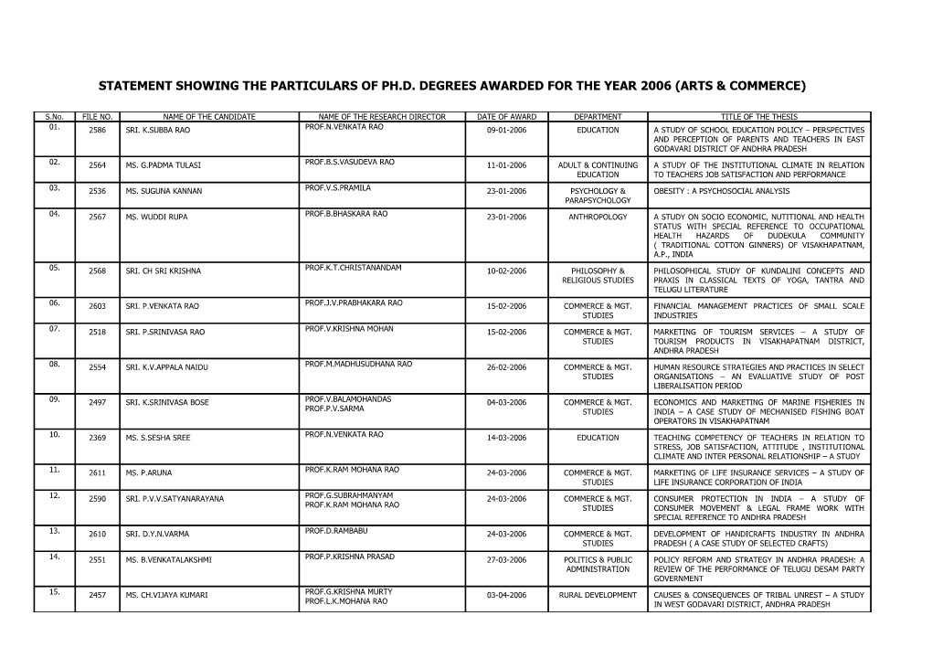 Statement Showing the Particulars of Ph.D. Degrees Awarded for the Year 2006 (Arts & Commerce)