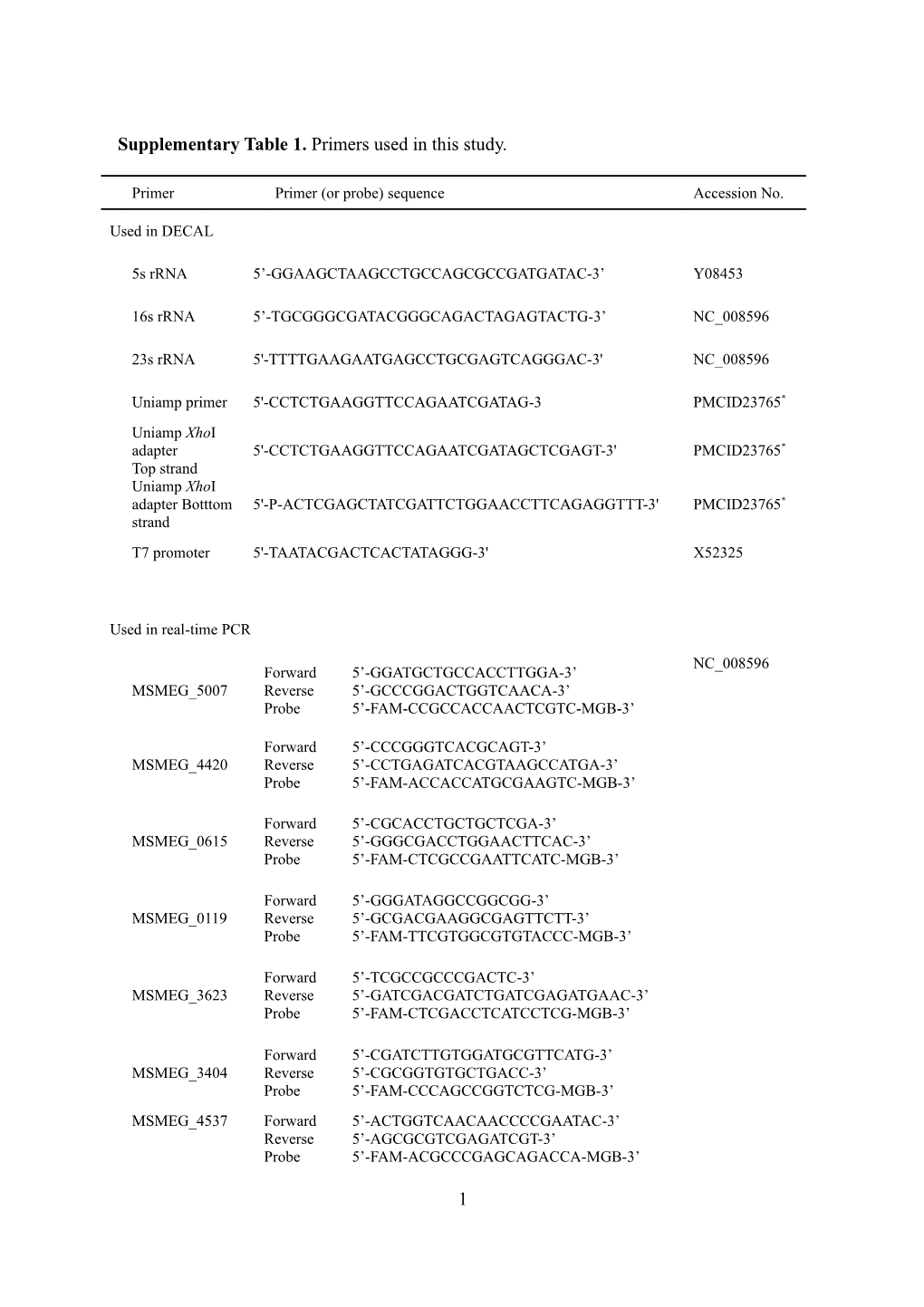 Conversion of Mycobacterium Smegmatis to a Pathogenic Phenotype Via Passage of Epithelial