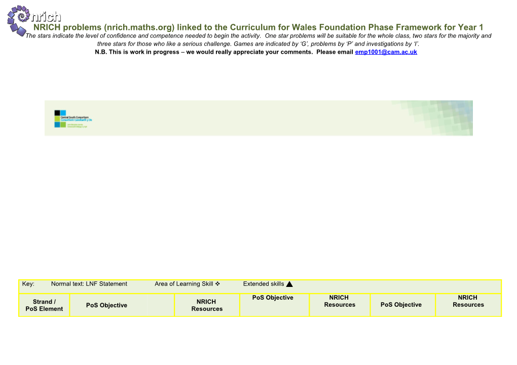 NRICH Problems (Nrich.Maths.Org) Linked to the Curriculum for Wales Foundation Phase Framework