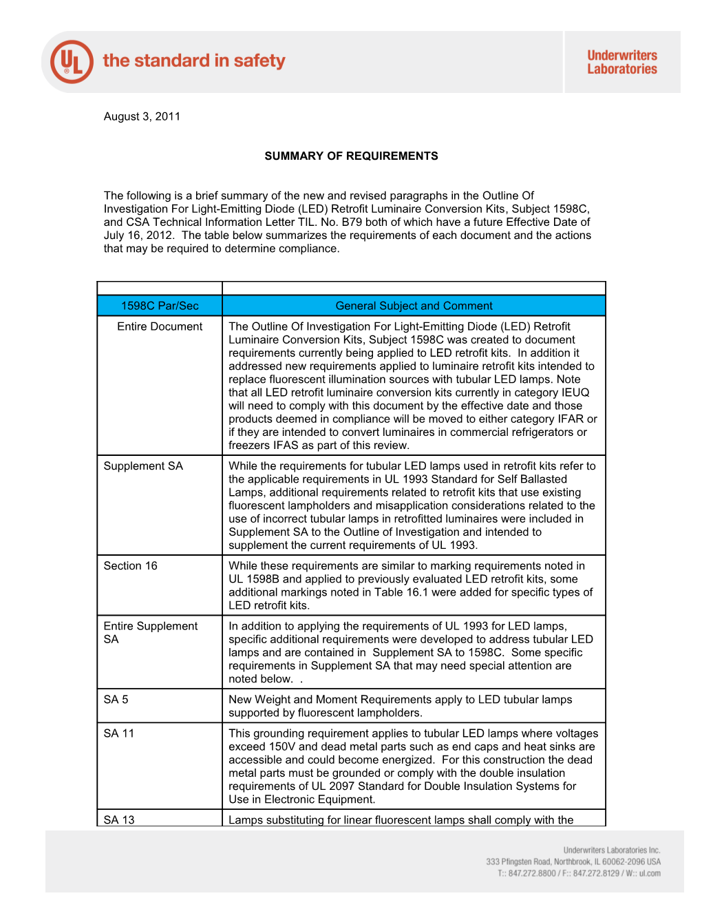 Summary of Requirements s26