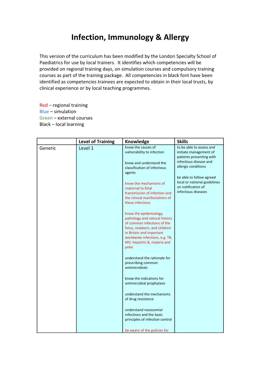 Infection, Immunology & Allergy