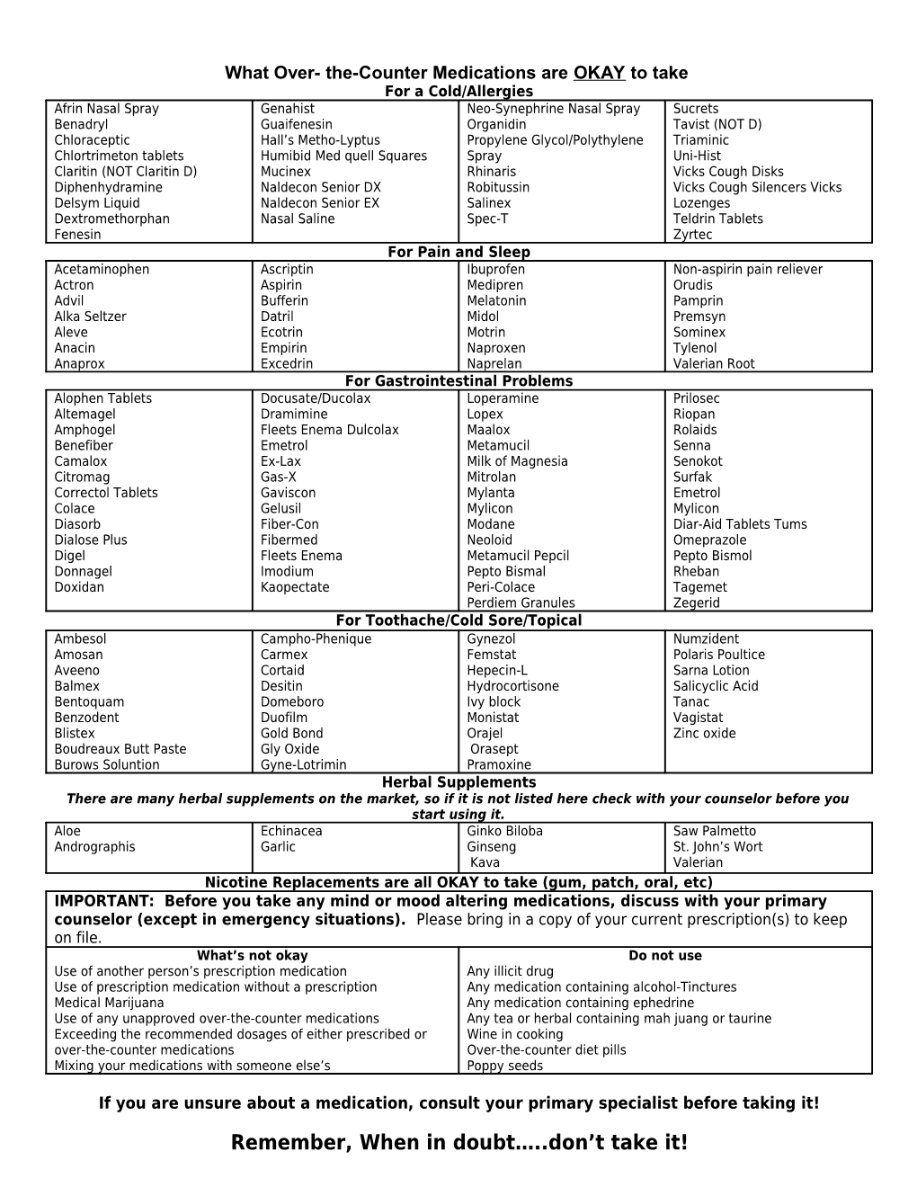 What Over- The-Counter Medications Are Okay to Take