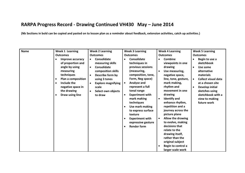 RARPA Progress Record - Drawing Continued VH430 May June 2014