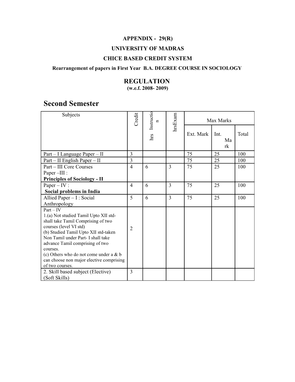 Chice Based Credit System