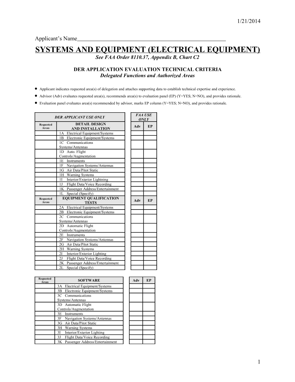 Authorized Functions & Technical Criteria: Electrical Systems