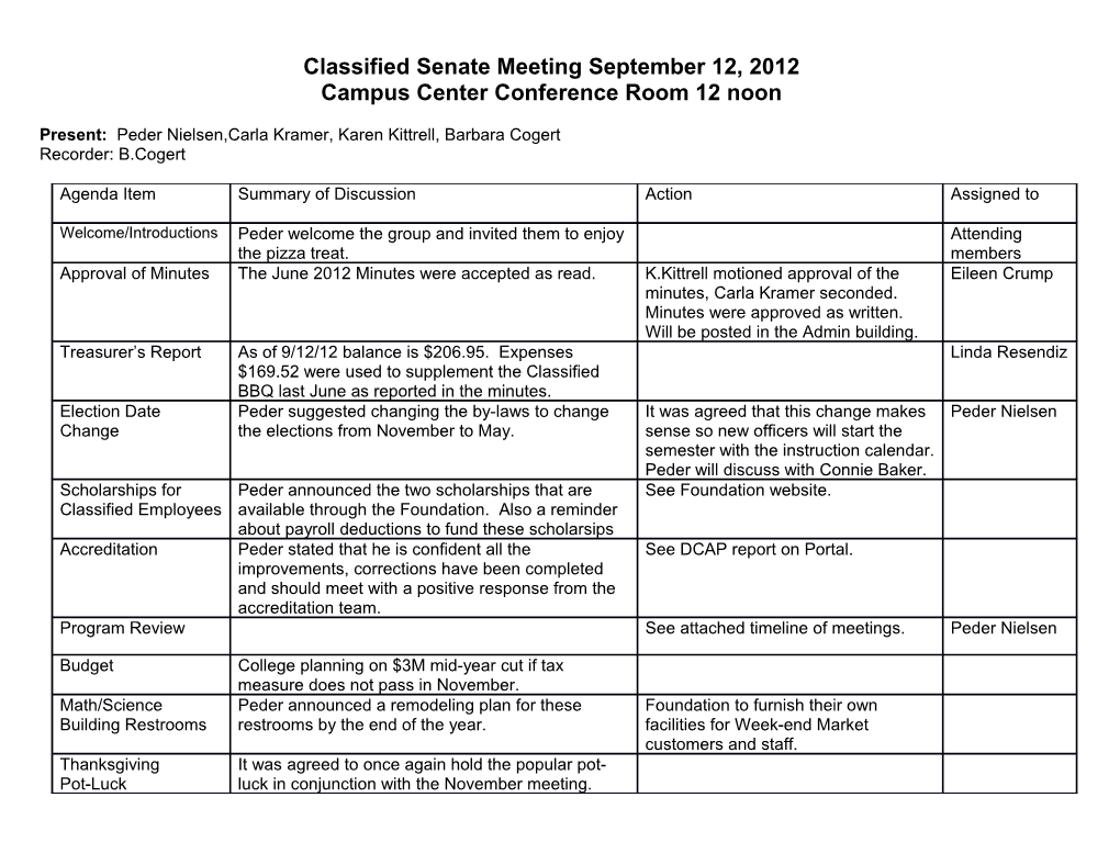 Classified Senate Meeting September 12, 2012