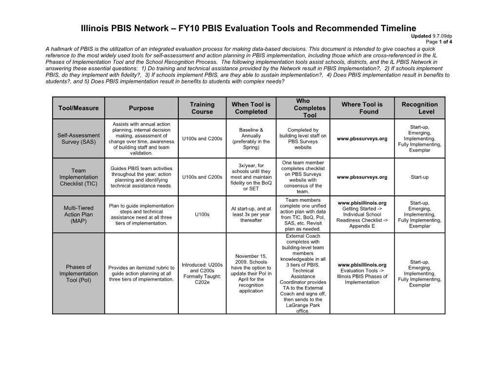 Pbis Evaluation Tools s1