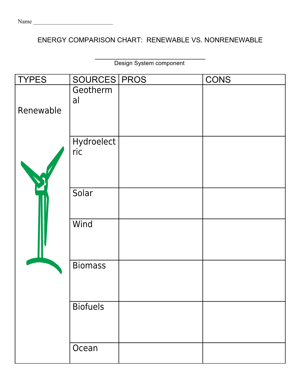 Energy Comparison Chart: Renewable Vs