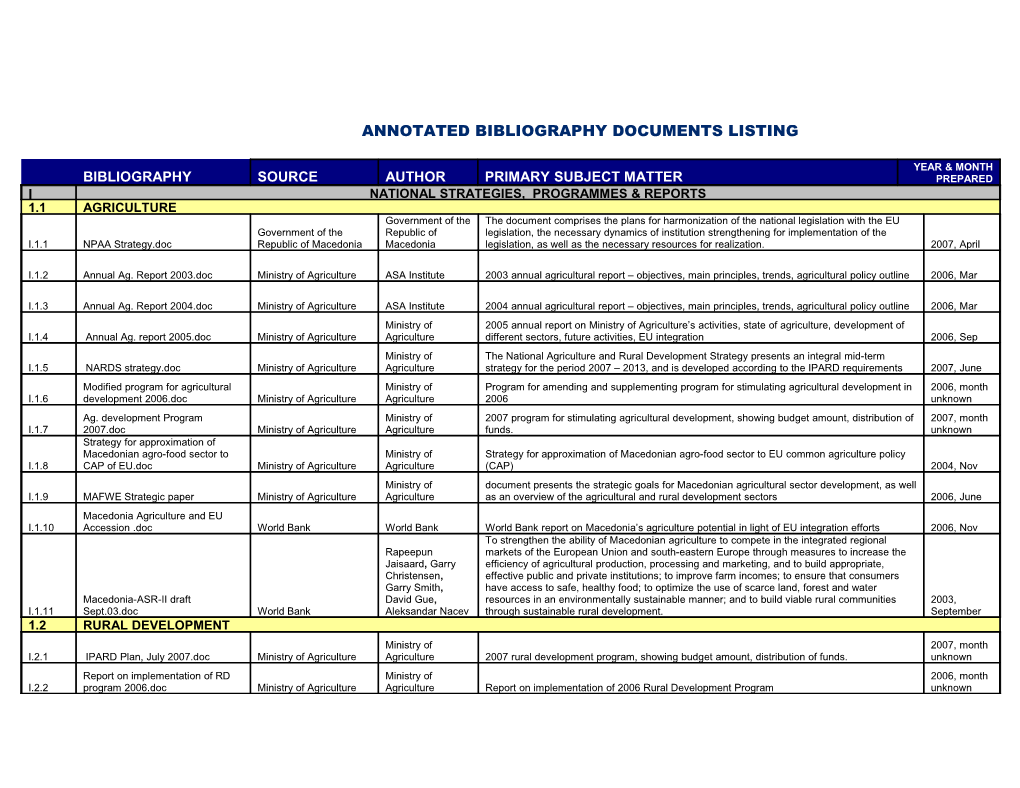 Annotated Bibliography Documents Listing