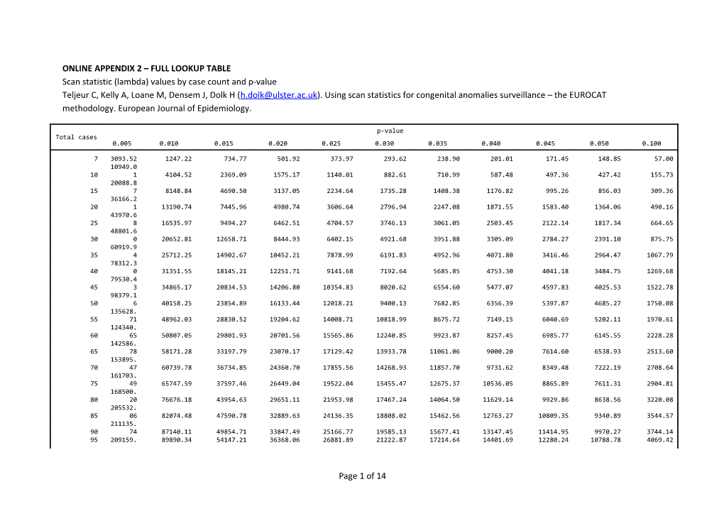 ONLINE APPENDIX 2 FULL LOOKUP TABLE Scan Statistic (Lambda) Values by Case Count and P-Value