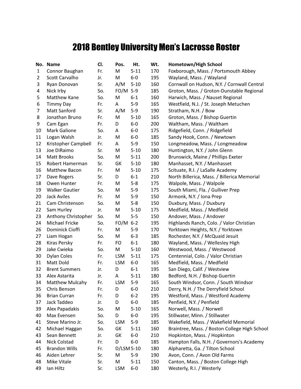 2018 Bentley University Men S Lacrosse Roster
