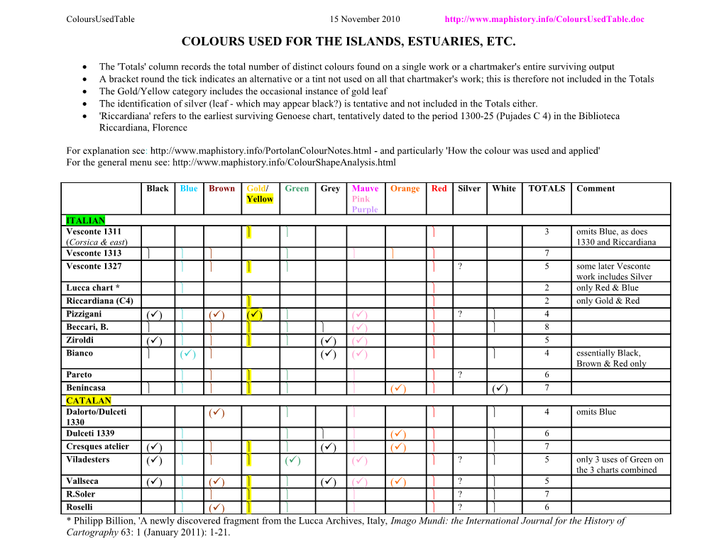 Colours Used for the Islands, Estuaries, Etc